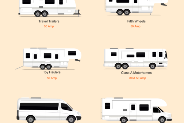 How Many Amps Does a 50 Amp Rv Use