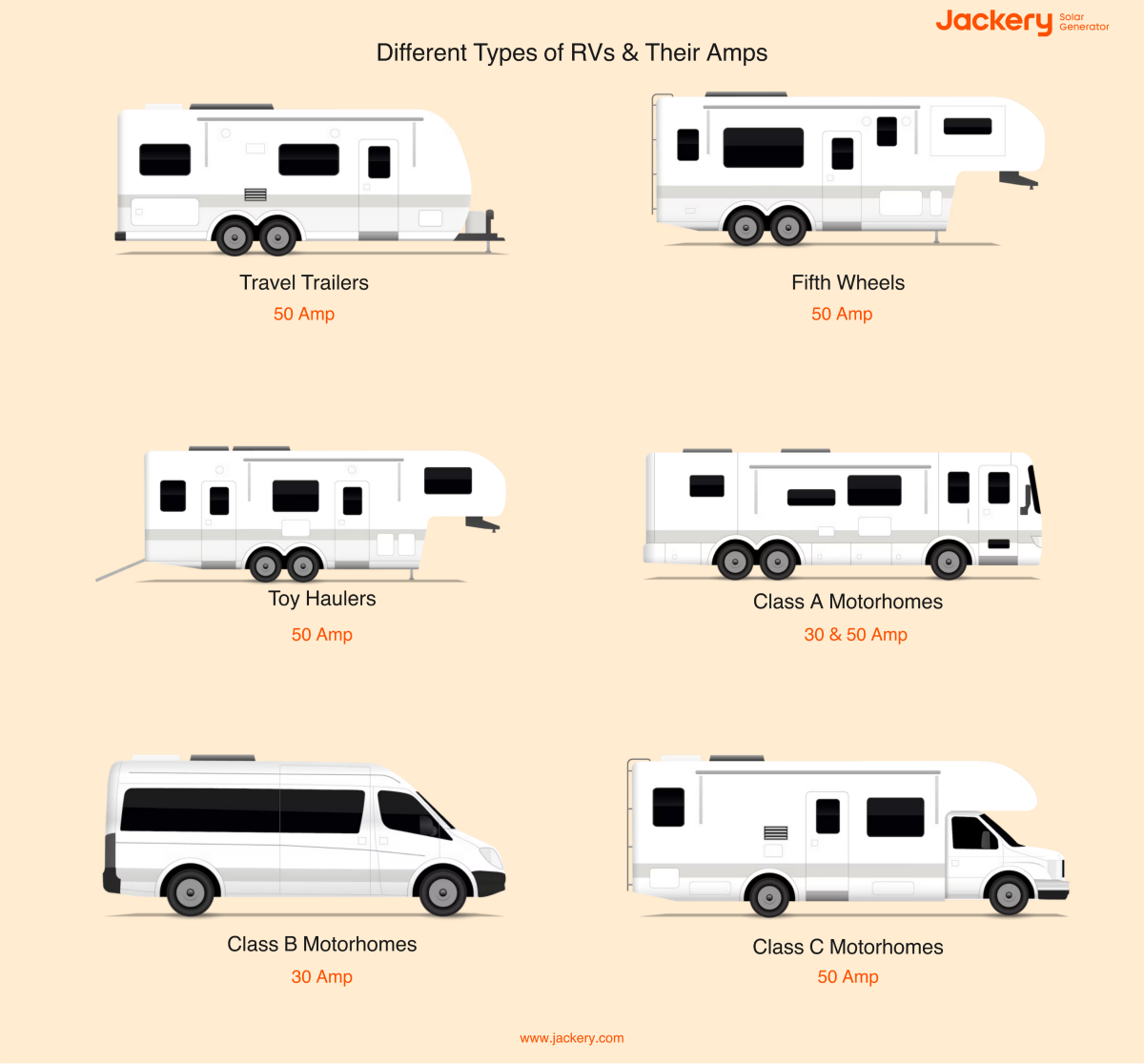 How Much Electricity Does a 50 Amp Rv Use