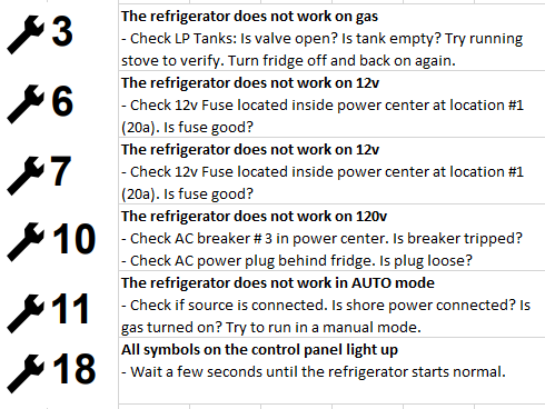 Norcold Rv Refrigerator Error Codes