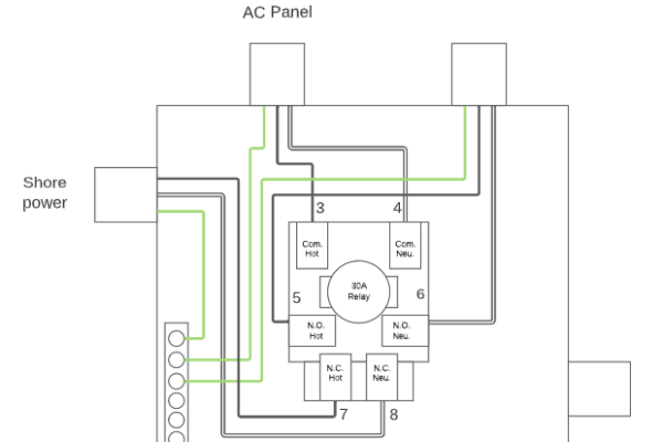 Rv Automatic Transfer Switch Wiring Diagram