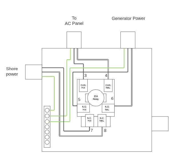 Rv Automatic Transfer Switch Wiring Diagram