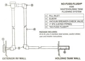 Rv Black Tank Flush System Diagram