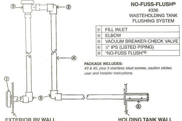 Rv Black Tank Flush System Diagram