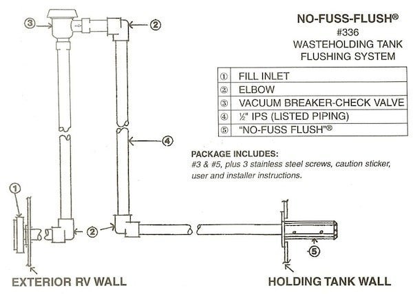 Rv Black Tank Flush System Diagram