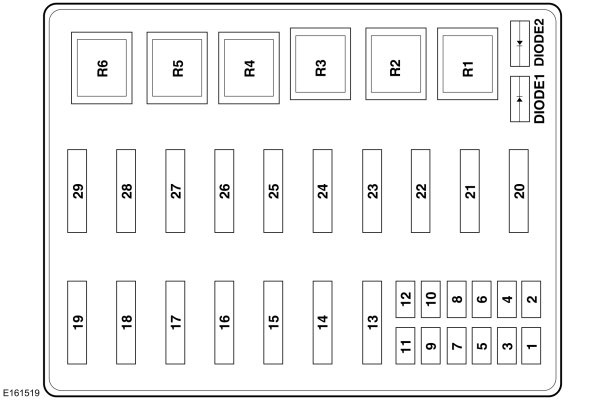 Rv Fuse Panel Ford F53 Fuse Box Diagram