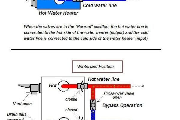 Rv Hot Water Heater Bypass Two Valve Diagram