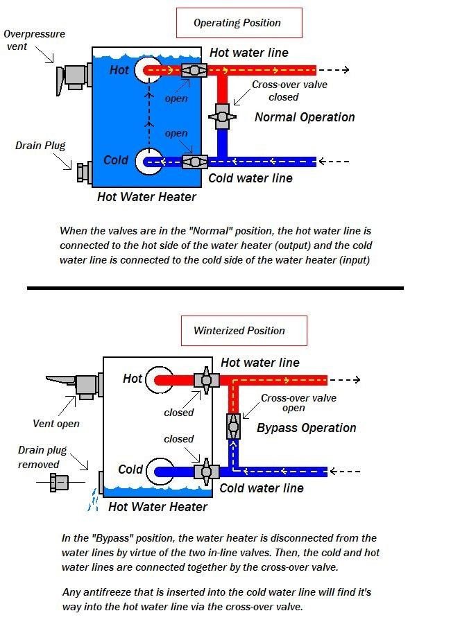 Rv Hot Water Heater Bypass Valve Diagram