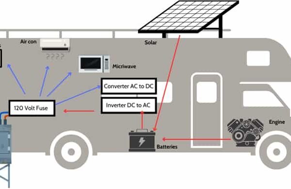 Rv Lights Not Working on Shore Power