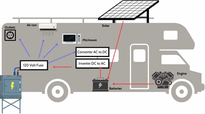Rv Lights Not Working on Shore Power