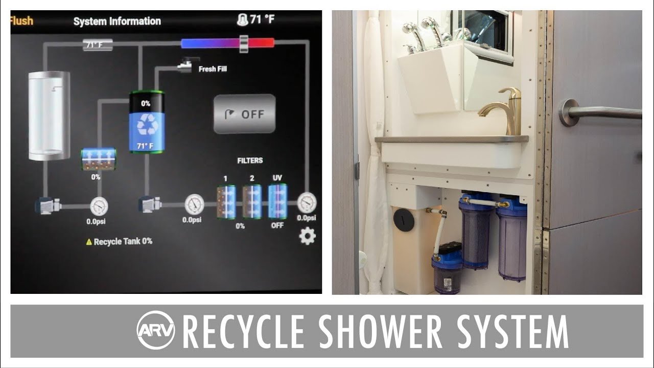 Rv Shower Water Recycling System