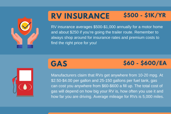 Should I Buy an Rv With 100