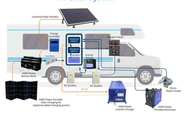 When Should I Use My Inverter on My Rv