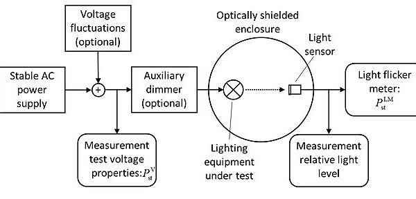Rv Lights Flickering When Plugged in