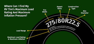 What Should My Rv Tire Pressure Be? Essential Tips for Safe Travel What Should My Rv Tire Pressure Be