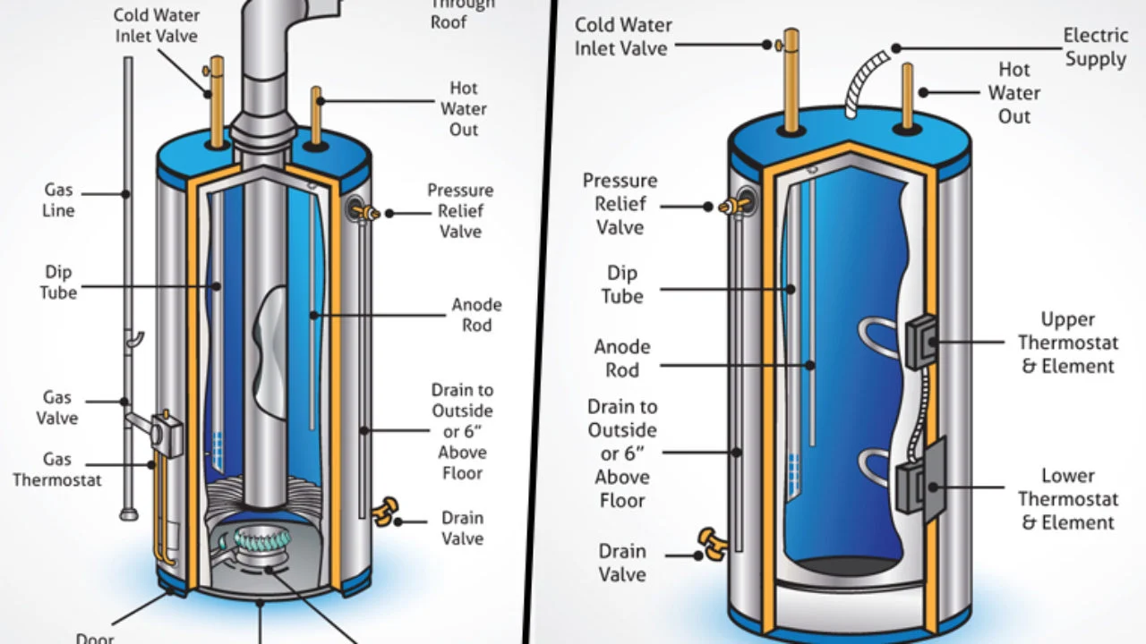 Hot Water Tank With Hydrogen Peroxide